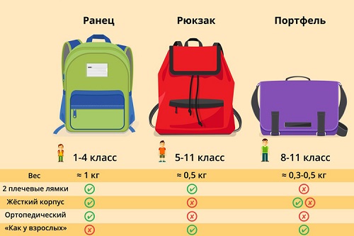 детский школьный рюкзак